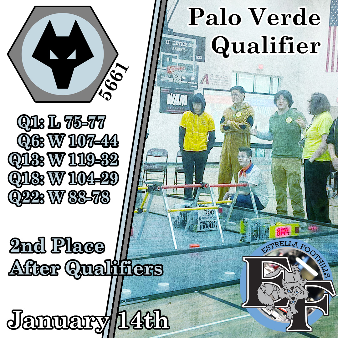 Palo Verde Qualifier